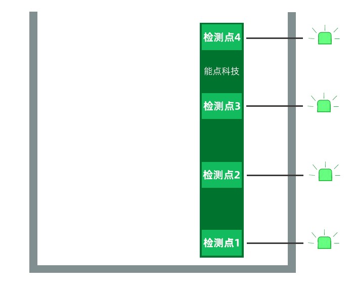 電容式多點(diǎn).gif