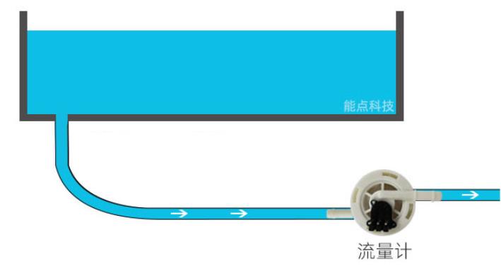 如何實現(xiàn)流量控制和缺水檢測呢？