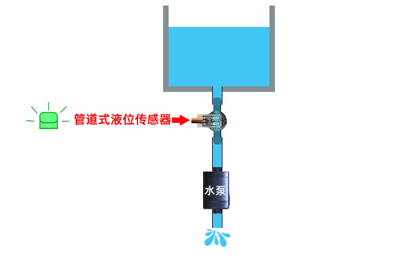 洗地機(jī)缺水檢測(cè)如何通過管道液位傳感器實(shí)現(xiàn)