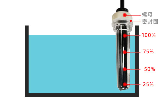 掃地機(jī)水箱如何實現(xiàn)多個液位檢測