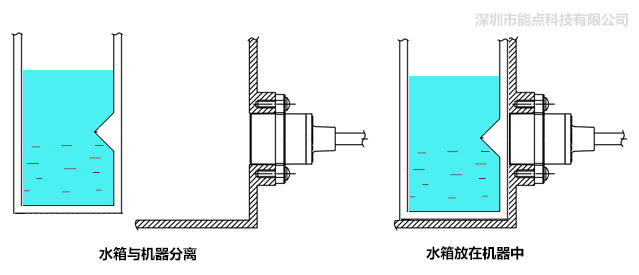 分離式光電液位傳感器是如何控制水位的？