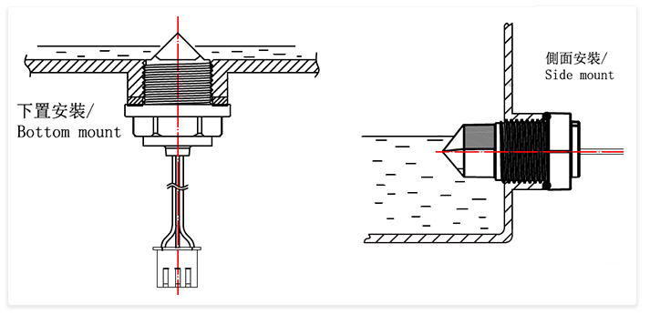 洗碗機(jī)水位控制如何實(shí)現(xiàn)-光電液位傳感器