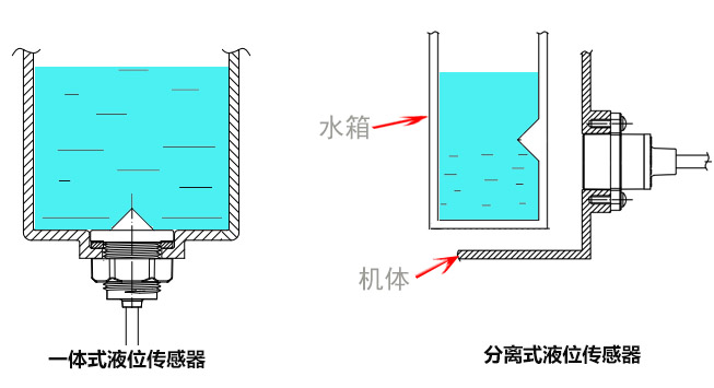咖啡機缺水保護方法有哪些