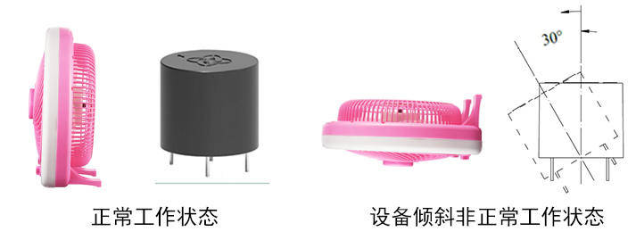 電風(fēng)扇傾倒時(shí)為什么能自動(dòng)停轉(zhuǎn)？