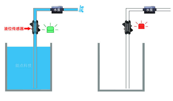 洗地機(jī)的管道缺液檢測(cè)是用什么實(shí)現(xiàn)呢？
